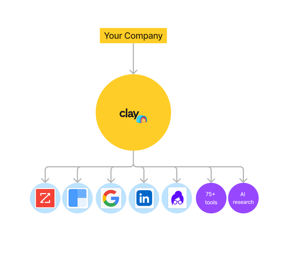 Clay.com credits